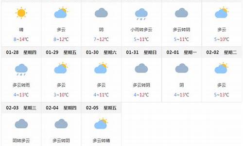 成都天气预报7天一周准确率高吗_成都七日