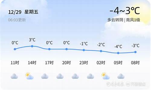 惠民天气预报查询_惠民天气预报查询百度