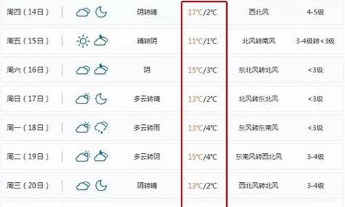 北仑天气预报15天查询_北仑天气预报15天查询结果表