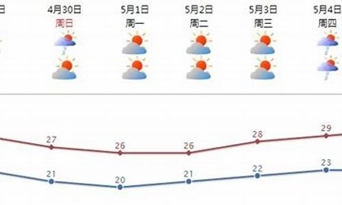 汕头天气预报一周15天查询结果是什么_汕