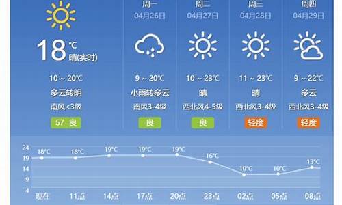 北京平谷天气15天预报_北京平谷天气预报查询一周