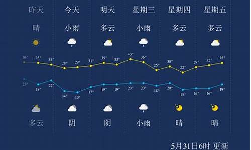 咸阳天气预报60天查询百度百科_咸阳天气