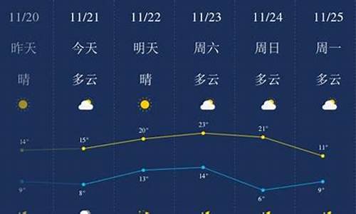 下载盐城天气预报哪个软件最准确_盐城天气手机