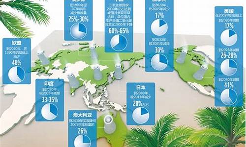 气候变化的政策有哪些内容_气候变化的政策