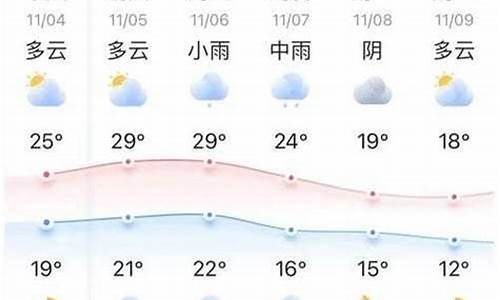 忠县15天天气预报_忠县天气预报十五天