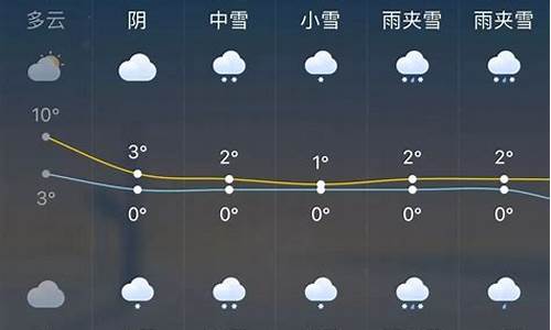 未来一周天气预报查询合肥_合肥未来一周的天气