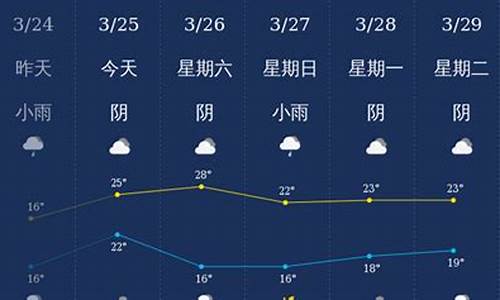 钦州天气预报15天天气预报_钦州天气预警