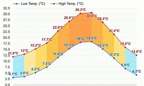 意大利罗马天气预报15天查询天天气_意大