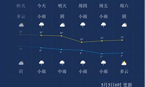 西宁天气预报15天查询各地疫情_西宁天气预报15天查询各地