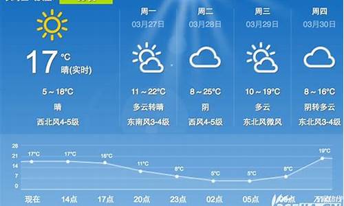 合肥未来一周天气如何_合肥未来一星期天气预报