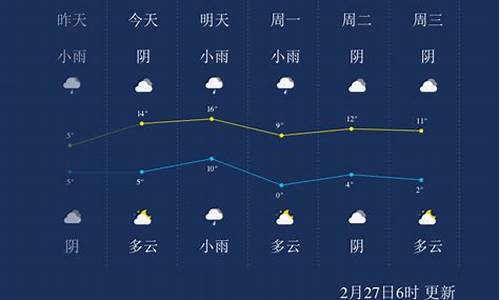 淮南天气预报_淮南天气预报40天