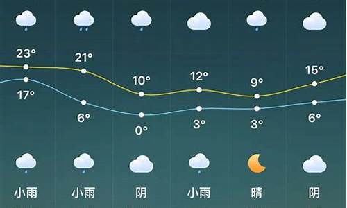 驻马店天气预报7天一周_驻马店天气预报7天气