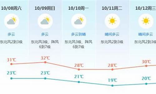 东莞未来7天天气预报情况_东莞未来7天天