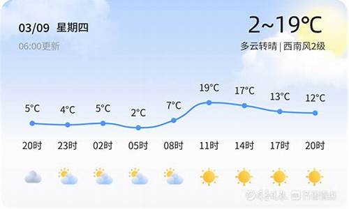 烟台福山天气预报15天准确_烟台福山天气预报15天