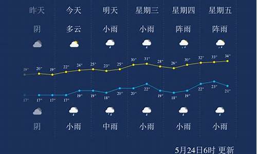 四川广安天气预报2345_四川广安天气