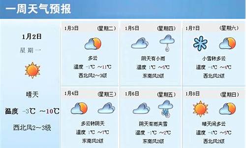 上一周天气情况回顾与总结_上一周天气情况