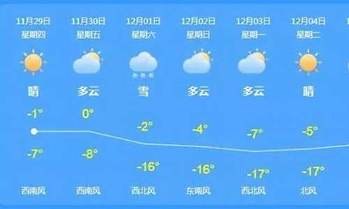 伊春铁力天气预报15天查询_伊春铁力天气预报