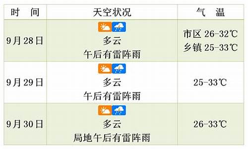 郁南天气预报未来三天_郁南天气预报未来三