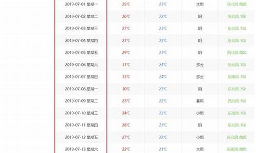 上海昨天天气预报_昨天天气预报