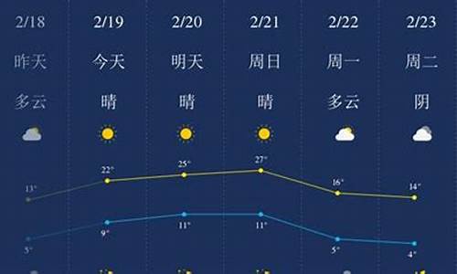 开封天气预报详情_开封天气预报最新