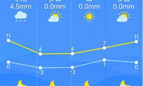 南昌市今天天气预报2345_南昌今天天气