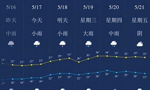 宜春天气预报60天查询结果_宜春天气预报