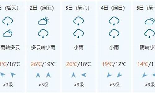 千户苗寨一周天气预报_千户苗寨景区天气预报7天