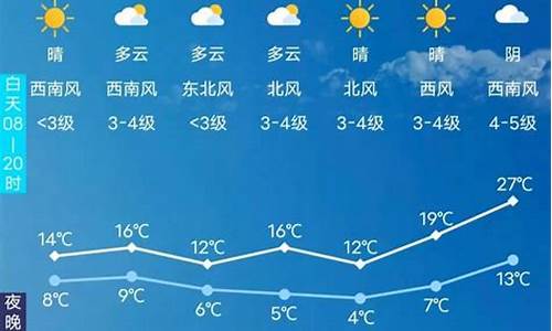 长春天气预报未来30天_长春天气预报未来