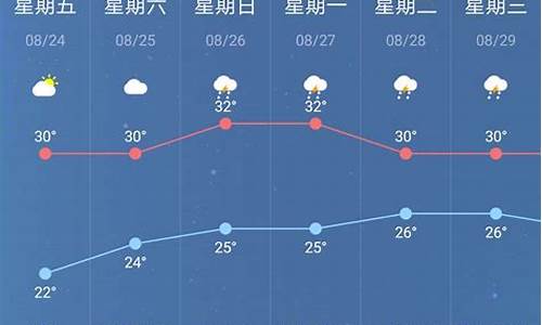 南京天气预报一周7天10天15天一_南京天气预报一周7天查询