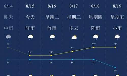 昆明天气预报一周天气情况查询表_昆明天气预报一周查询结果