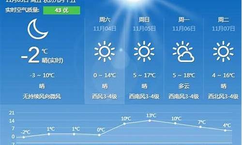 明天秦皇岛天气预报_明天秦皇岛天气预报情况查询