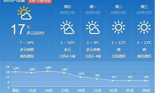 济南一周天气预报最新_济南1周天气预报