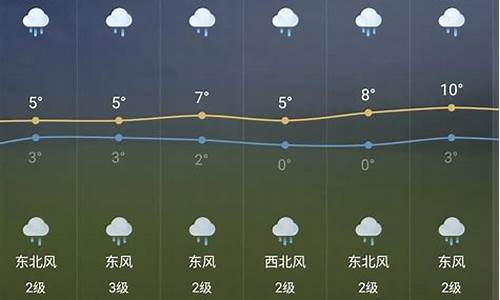 芜湖24h天气_芜湖24小时天气预报实时