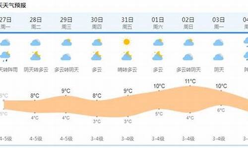 上海天气预报15天气预报查询2345_上