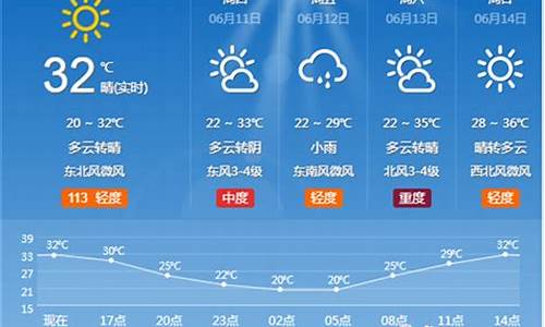 淄博市天气预报一周七天_淄博市天气预报一周天气情况查询表