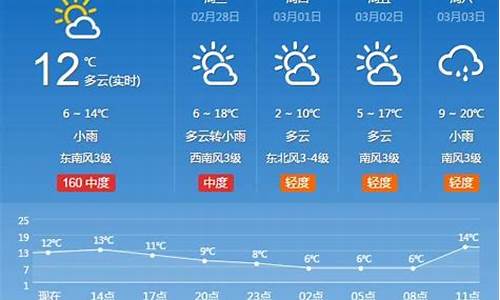 河南省登封市天气预报_河南省登封市天气预报7天