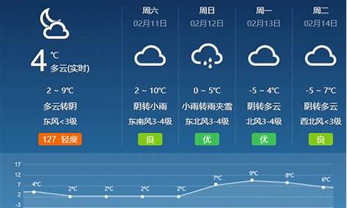 蒙阴天气预报_蒙阴天气预报40天查询