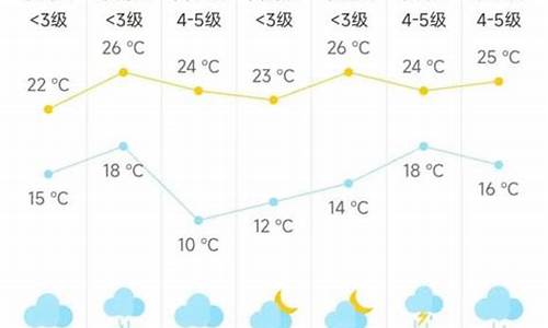 海门市天气预报15天_海门市天气预报