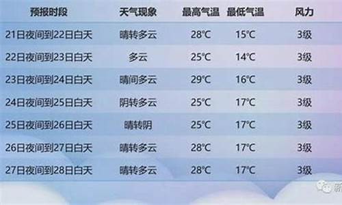 新疆天气预报一周7天天气_新疆天气预报一周7天