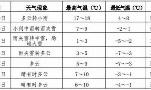 伊春市天气预报15天_伊春市_伊春市天气预报7天详情