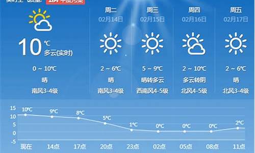 青岛平度天气预报_青岛平度天气预报15天