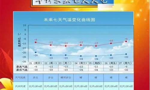 绥中县天气预报15天查询_绥中县天气预报