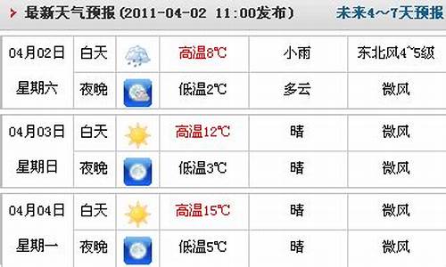 临漳天气预报24小时_临漳天气预报24小时详情查询