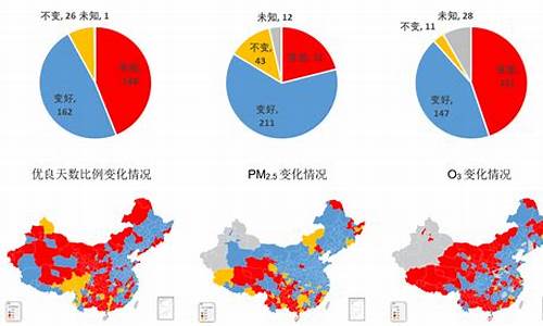 空气质量排名2021年_空气质量最新排名