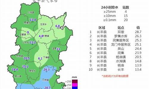 金华本周天气预报_一周金华天气预报