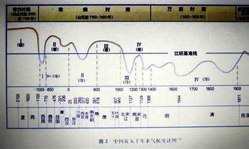 而气候不齐古今异义词_而气候不齐的气候古