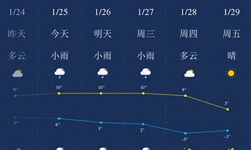 滁州天气预报一周15天_看看滁州天气预报