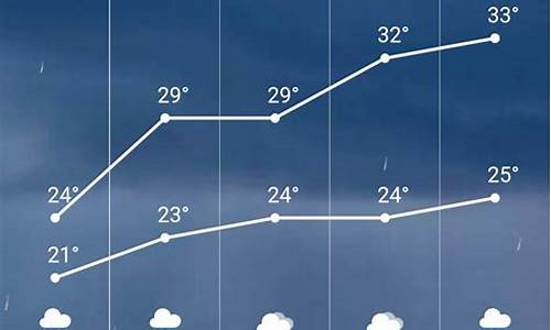 滦县天气预报5天_滦县天气15天