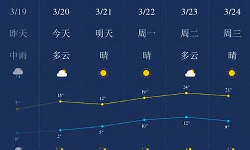 石家庄预报一周的天气_石家庄一周天气预报