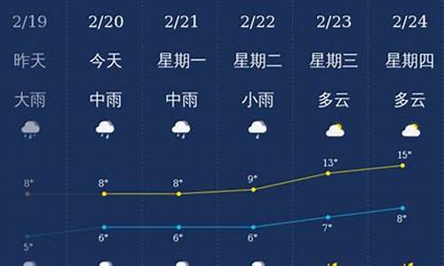 北海市天气预报30天_北海天气30天预报查询